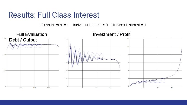 Results: Full Class Interest = 1 Full Evaluation Debt / Output Individual Interest =
