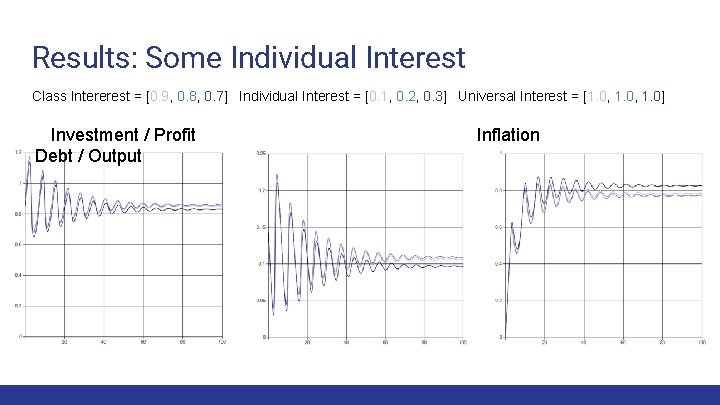 Results: Some Individual Interest Class Intererest = [0. 9, 0. 8, 0. 7] Individual