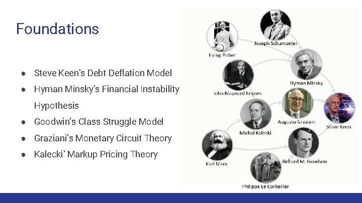 Foundations ● Steve Keen’s Debt Deflation Model ● Hyman Minsky’s Financial Instability Hypothesis ●