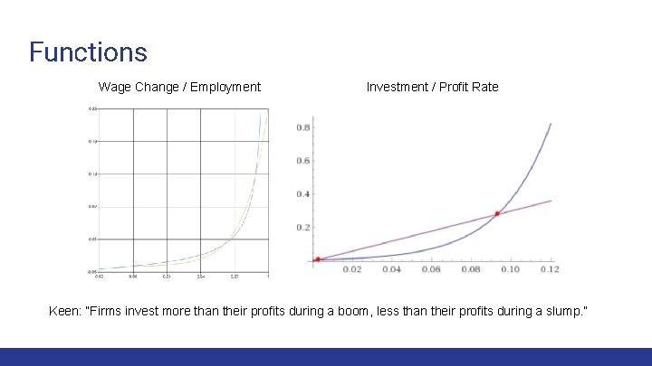 Functions Wage Change / Employment Investment / Profit Rate Keen: “Firms invest more than