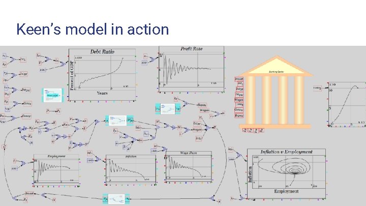 Keen’s model in action 