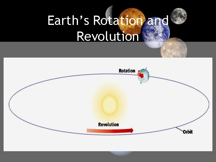 Earth’s Rotation and Revolution 