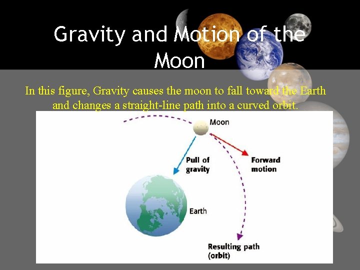 Gravity and Motion of the Moon In this figure, Gravity causes the moon to