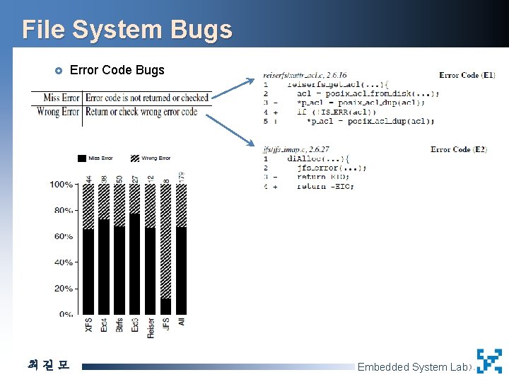 File System Bugs £ 최길모 Error Code Bugs Embedded System Lab. 