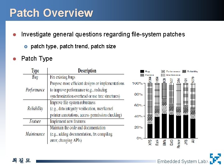 Patch Overview l Investigate general questions regarding file-system patches £ l patch type, patch