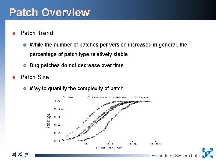 Patch Overview l Patch Trend £ While the number of patches per version increased