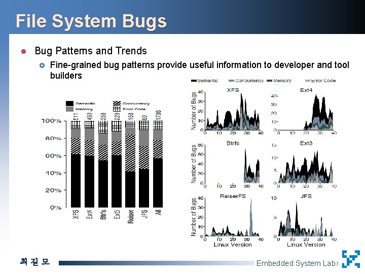 File System Bugs l Bug Patterns and Trends £ 최길모 Fine-grained bug patterns provide