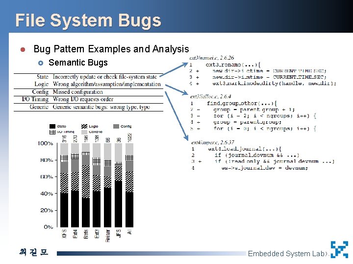 File System Bugs l Bug Pattern Examples and Analysis £ 최길모 Semantic Bugs Embedded