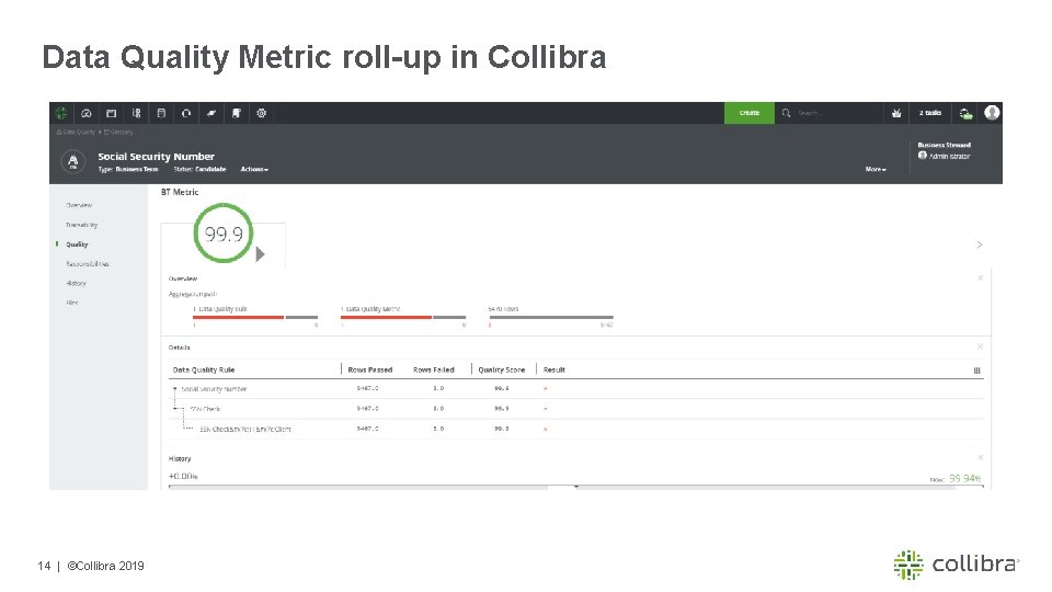 Data Quality Metric roll-up in Collibra 14 | ©Collibra 2019 