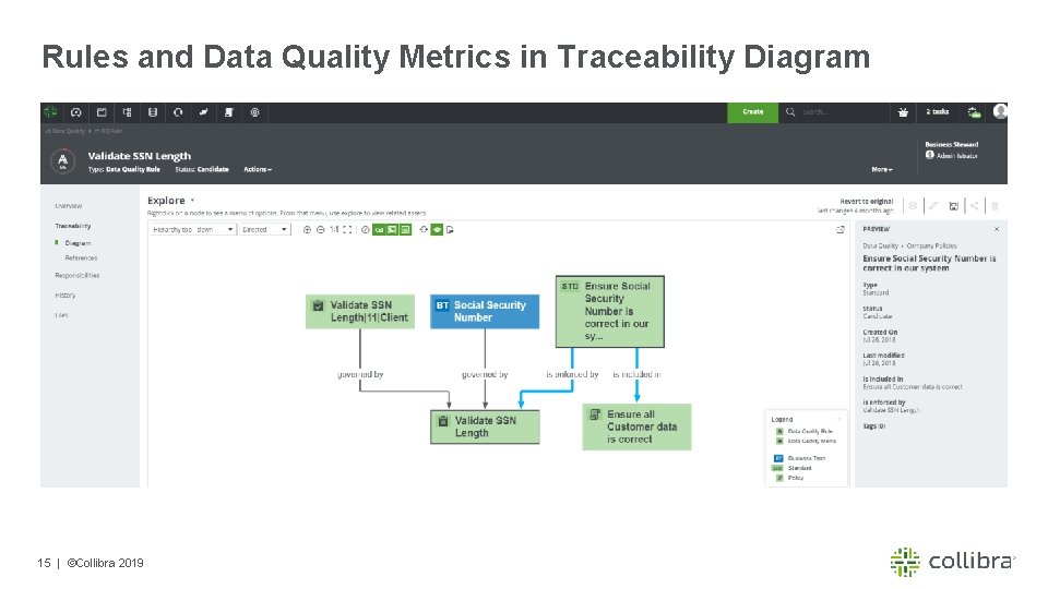 Rules and Data Quality Metrics in Traceability Diagram 15 | ©Collibra 2019 