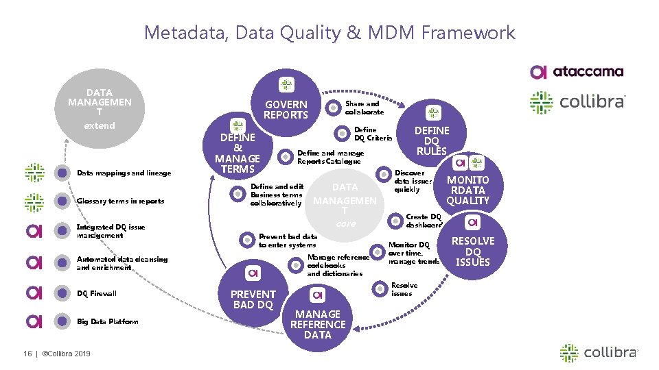 Metadata, Data Quality & MDM Framework DATA MANAGEMEN T extend Data mappings and lineage