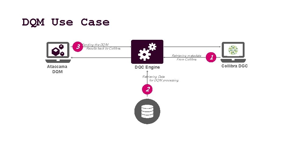 DQM Use Case 3 Sending the DQM Results back to Collibra. Retrieving metadata From