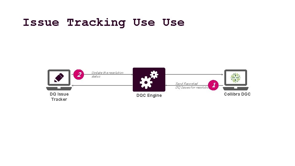 Issue Tracking Use 2 Update the resolution status Send Recorded DQ Issues for resolution.