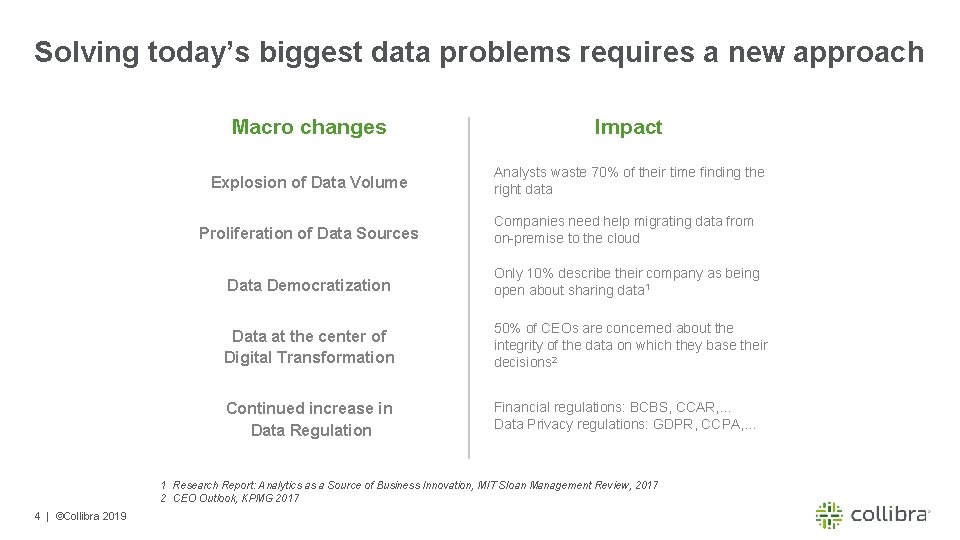 Solving today’s biggest data problems requires a new approach Macro changes Impact Explosion of