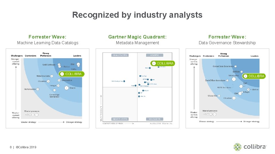 Recognized by industry analysts Forrester Wave: Gartner Magic Quadrant: Forrester Wave: Machine Learning Data
