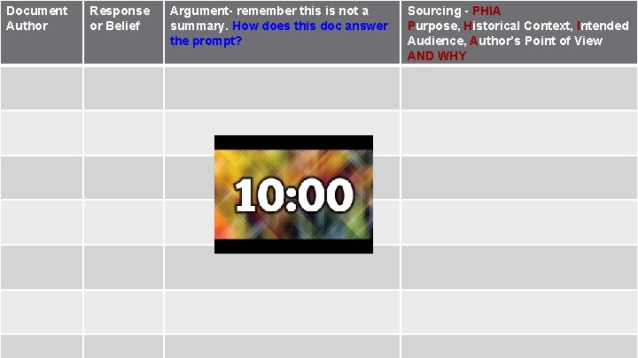 Document Author Response or Belief Argument- remember this is not a summary. How does