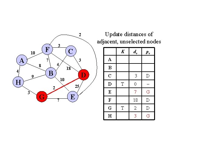 2 F 10 A 3 7 4 H G D 25 7 E dv 2 F 10 A 3 7 4 H G D 25 7 E dv