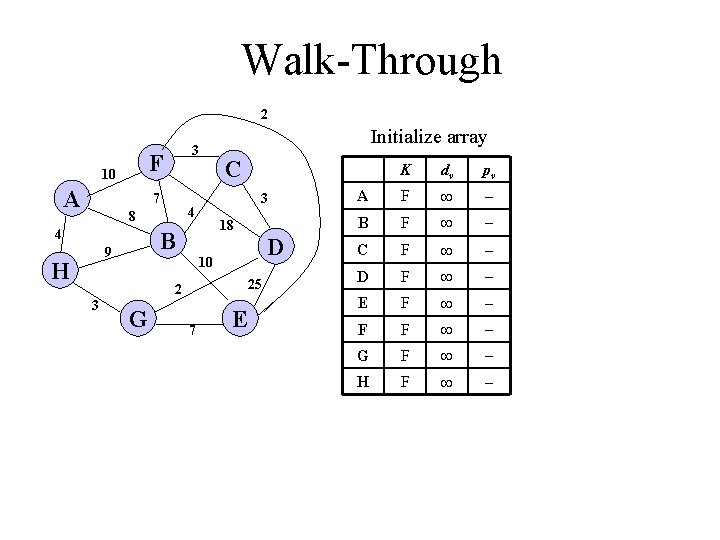 Walk-Through 2 F 10 A 3 7 4 H 18 B 9 C 3 Walk-Through 2 F 10 A 3 7 4 H 18 B 9 C 3