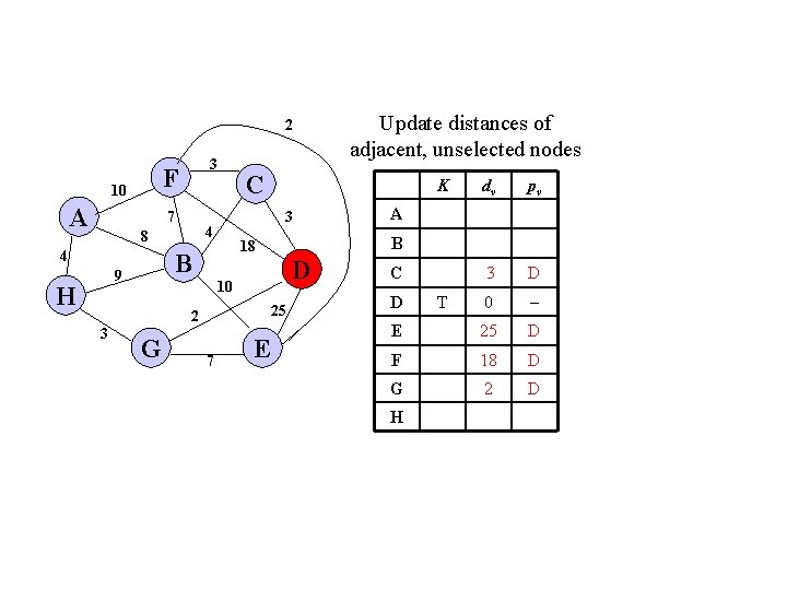 2 F 10 A 3 7 4 H G D 25 7 E dv 2 F 10 A 3 7 4 H G D 25 7 E dv