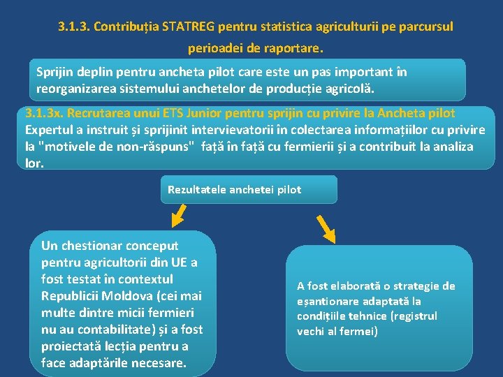 3. 1. 3. Contribuția STATREG pentru statistica agriculturii pe parcursul perioadei de raportare. Sprijin