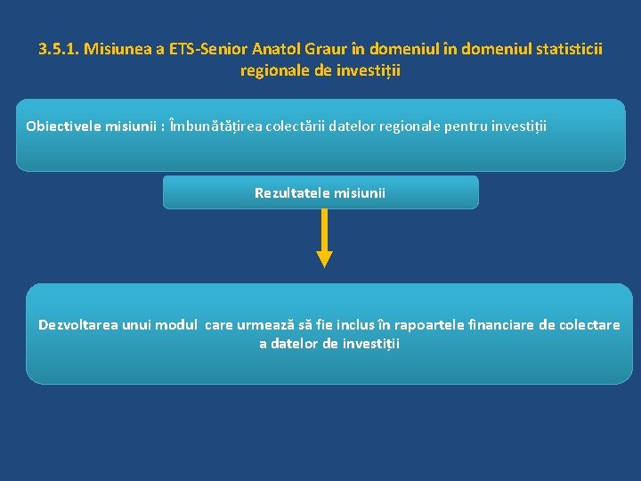 3. 5. 1. Misiunea a ETS-Senior Anatol Graur în domeniul statisticii regionale de investiții