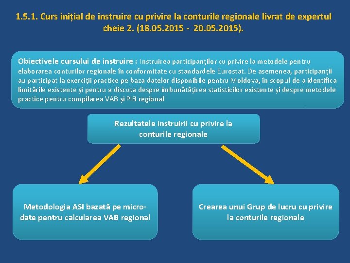 1. 5. 1. Curs inițial de instruire cu privire la conturile regionale livrat de