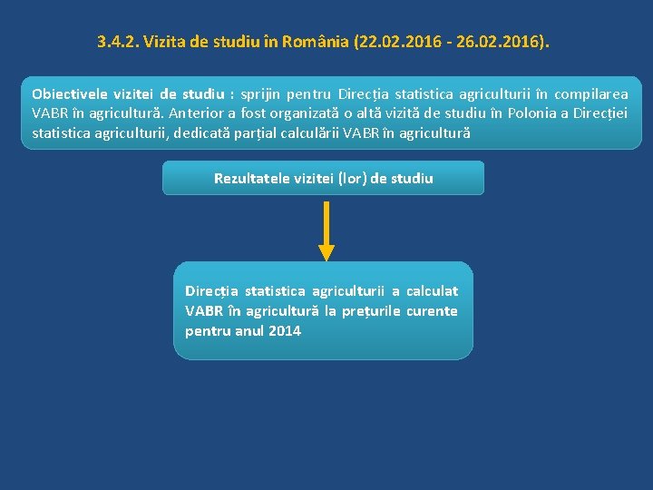 3. 4. 2. Vizita de studiu în România (22. 02. 2016 - 26. 02.
