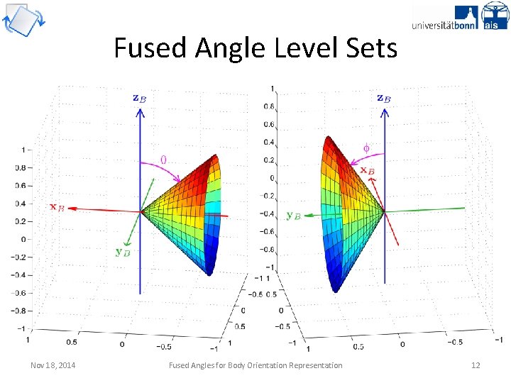 Fused Angle Level Sets Nov 18, 2014 Fused Angles for Body Orientation Representation 12