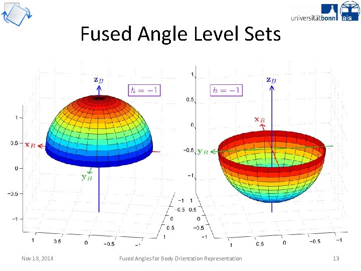 Fused Angle Level Sets Nov 18, 2014 Fused Angles for Body Orientation Representation 13