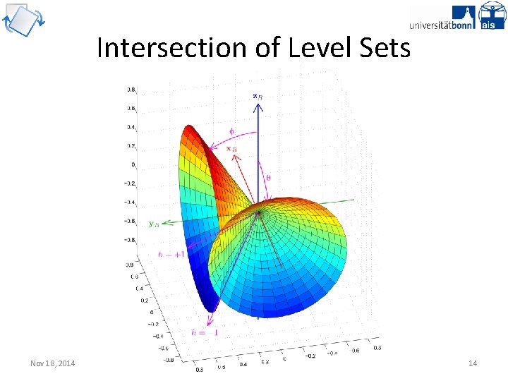 Intersection of Level Sets Nov 18, 2014 Fused Angles for Body Orientation Representation 14