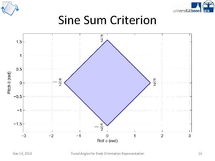 Sine Sum Criterion Nov 18, 2014 Fused Angles for Body Orientation Representation 16 