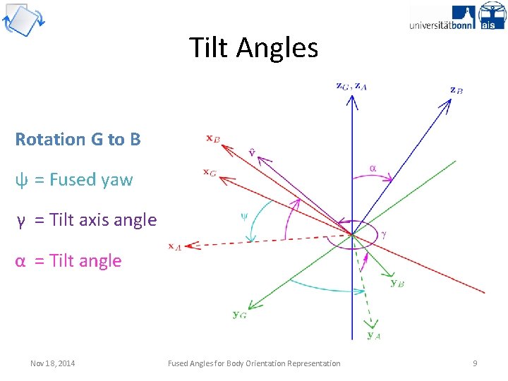 Tilt Angles Rotation G to B ψ = Fused yaw γ = Tilt axis