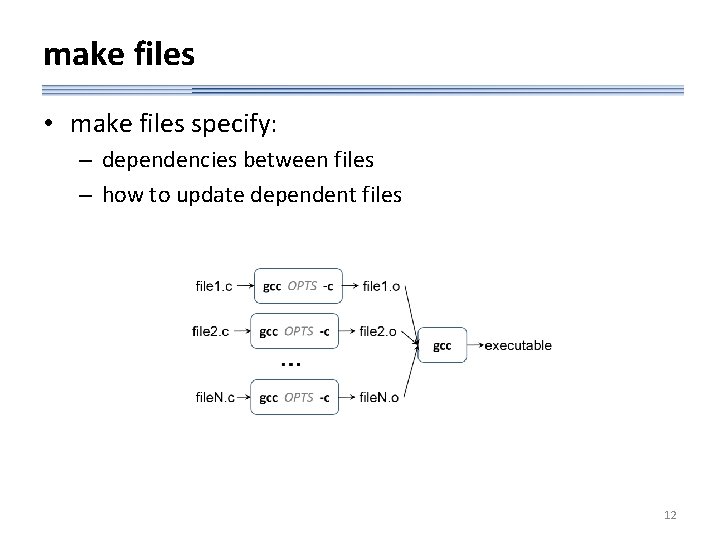 make files • make files specify: – dependencies between files – how to update