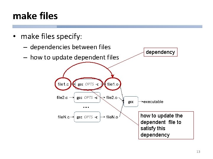 make files • make files specify: – dependencies between files – how to update