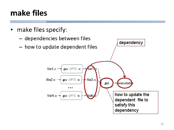 make files • make files specify: – dependencies between files – how to update