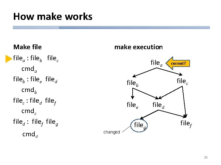 How make works Make file make execution filea : fileb filec cmda fileb :