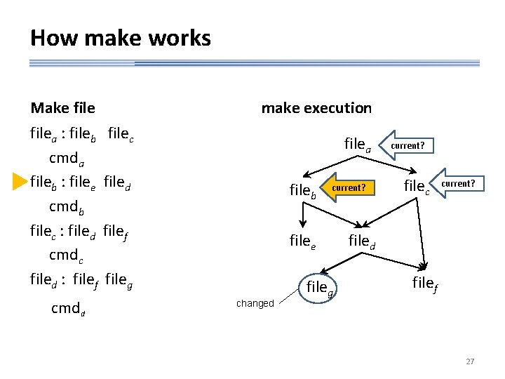 How make works Make file make execution filea : fileb filec cmda fileb :