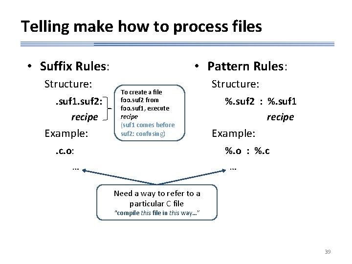 Telling make how to process files • Suffix Rules: Structure: . suf 1. suf