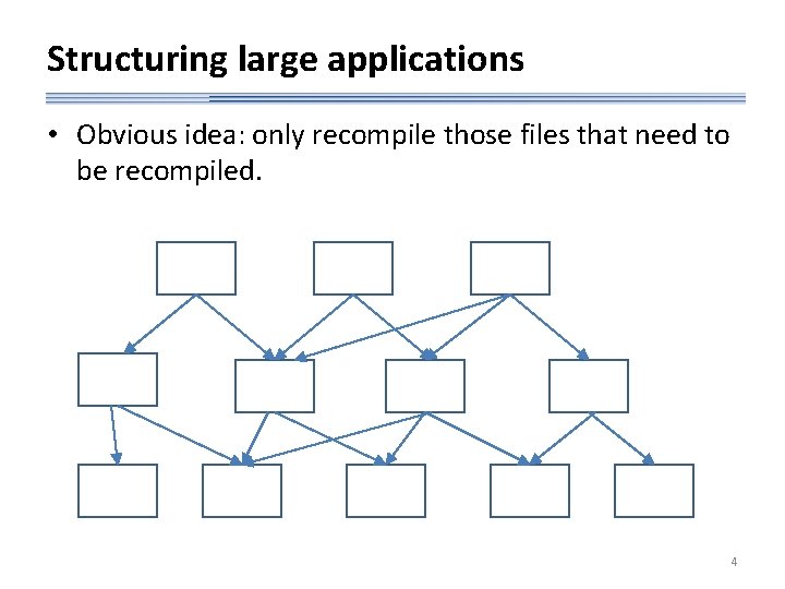 Structuring large applications • Obvious idea: only recompile those files that need to be