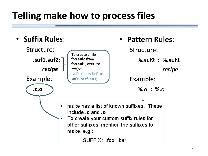 Telling make how to process files • Suffix Rules: Structure: . suf 1. suf