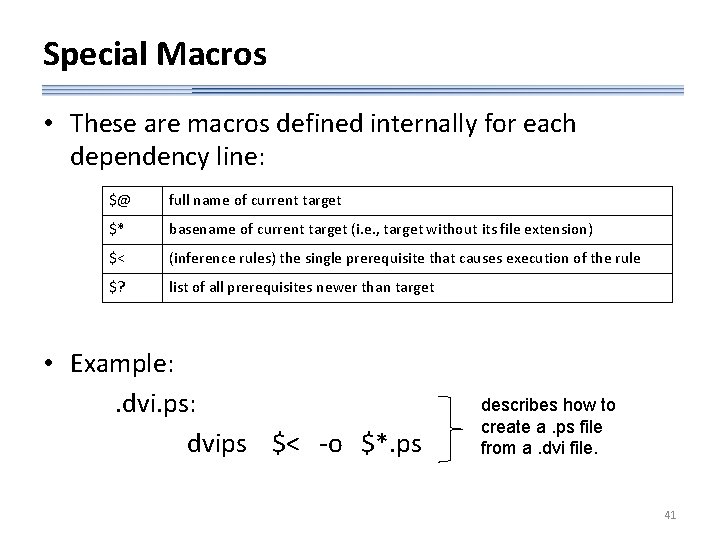 Special Macros • These are macros defined internally for each dependency line: $@ full