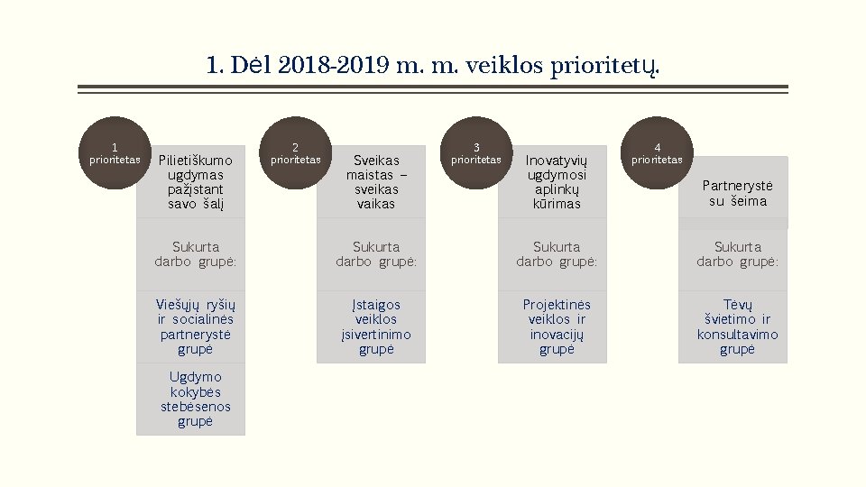 1. Dėl 2018 -2019 m. m. veiklos prioritetų. 1 prioritetas Pilietiškumo ugdymas pažįstant savo