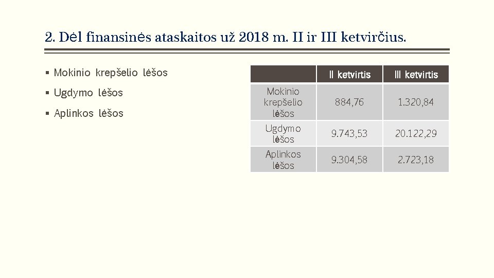 2. Dėl finansinės ataskaitos už 2018 m. II ir III ketvirčius. § Mokinio krepšelio