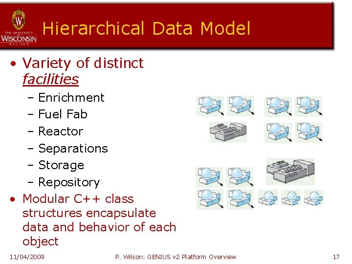 Hierarchical Data Model • Variety of distinct facilities – Enrichment – Fuel Fab –