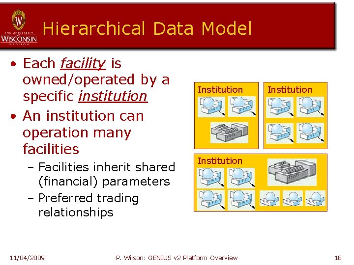 Hierarchical Data Model • Each facility is owned/operated by a specific institution • An