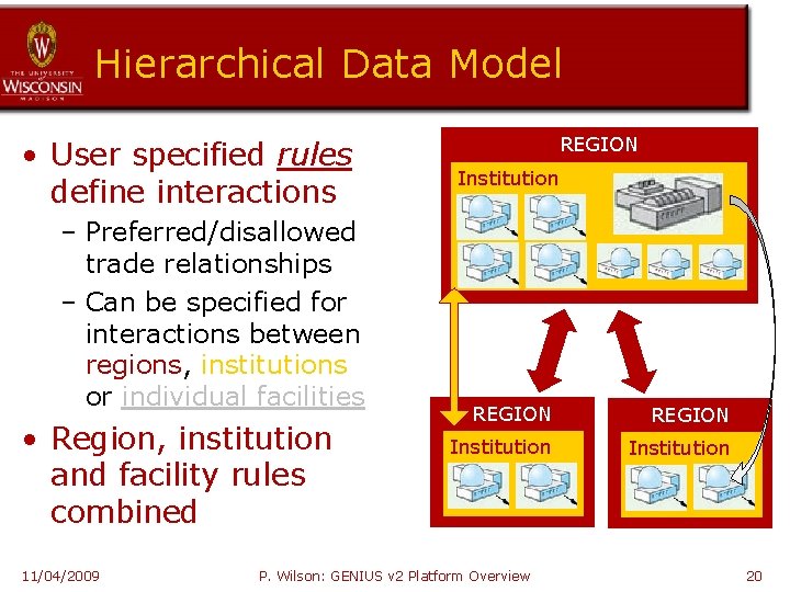 Hierarchical Data Model • User specified rules define interactions – Preferred/disallowed trade relationships –