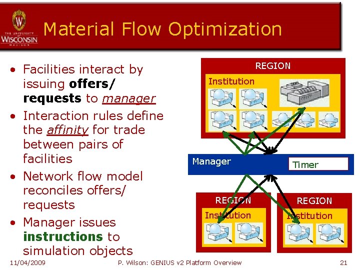 Material Flow Optimization • Facilities interact by issuing offers/ requests to manager • Interaction