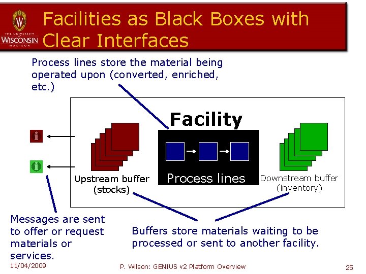 Facilities as Black Boxes with Clear Interfaces Process lines store the material being operated