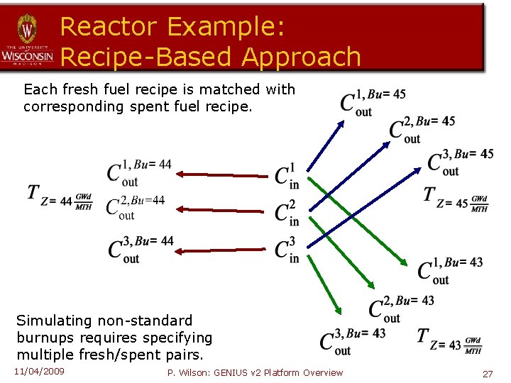 Reactor Example: Recipe-Based Approach Each fresh fuel recipe is matched with corresponding spent fuel