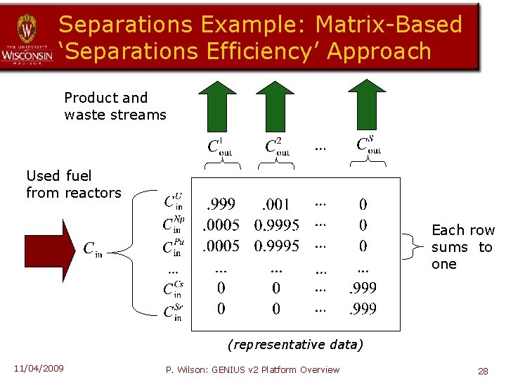 Separations Example: Matrix-Based ‘Separations Efficiency’ Approach Product and waste streams Used fuel from reactors
